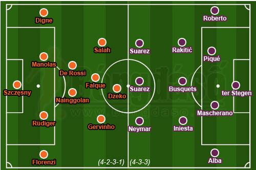 AS Roma 1-1 Barcelona: Trận hòa quả cảm