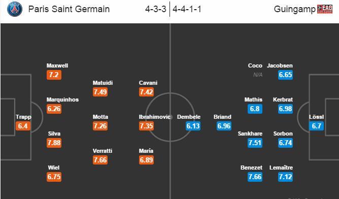 Link sopcast xem trực tiếp PSG vs Guingamp 02h00