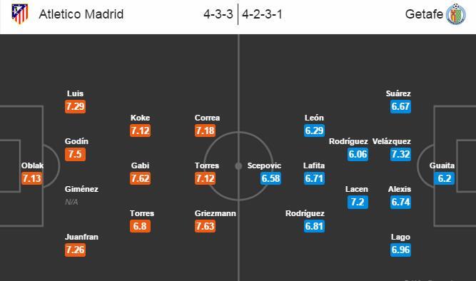 Atletico Madrid vượt mặt Barca nhờ cú đúp của Griezmann