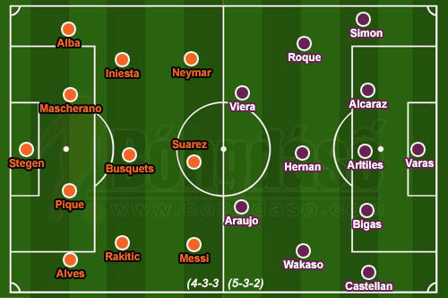 Barcelona 2-1 Las Palmas: Messi rời sân sớm, Barca thắng nhọc