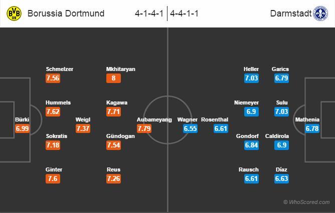 Aubameyang lập cú đúp và kỷ lục mới, Dortmund vẫn mất điểm phút cuối