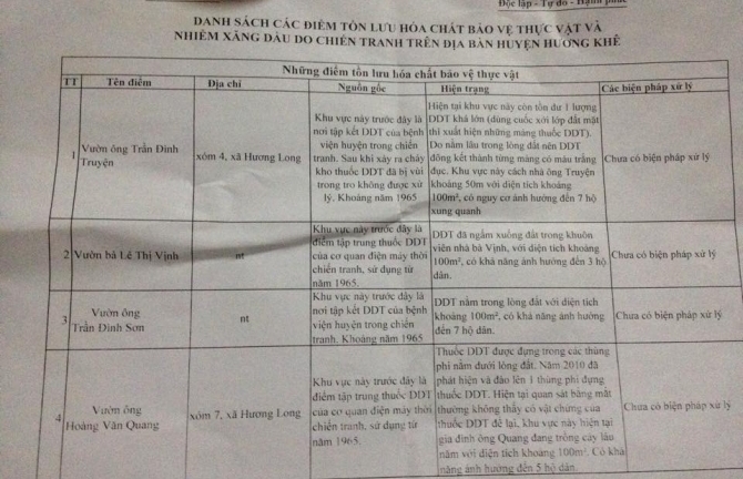 Ẩn họa từ những kho thuốc bảo vệ thực vật gần nhà dân