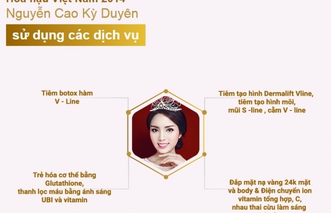 Lý do Hoa hậu Kỳ Duyên không phẫu thuật gọt mặt, độn cằm mà vẫn đẹp