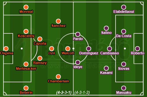 Arsenal 2-3 Olympiakos: Công làm thủ phá
