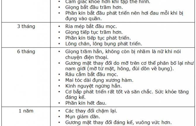 9X Việt công khai toàn bộ quá trình chuyển giới từ nữ sang nam