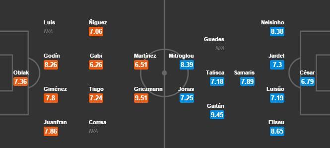 Atletico Madrid thua ngược Benfica trên sân nhà