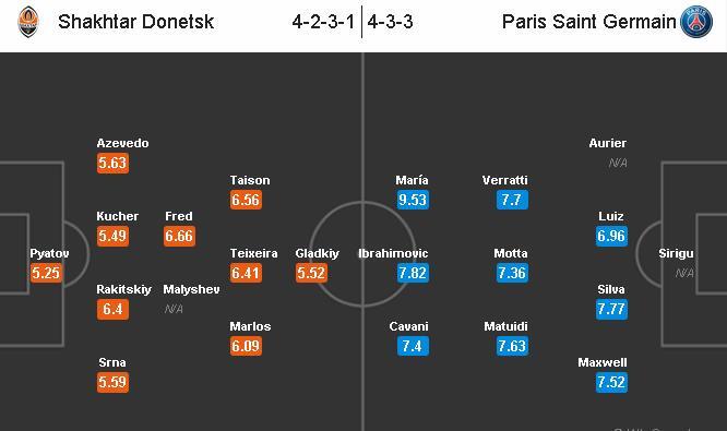 Link sopcast xem trực tiếp Shakhtar Donetsk vs PSG 01h45