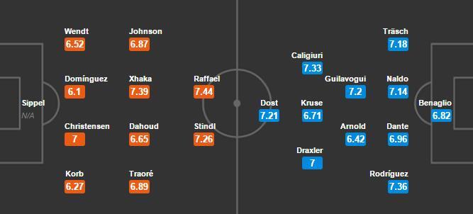 Link xem trực tiếp M'gladbach vs Wolfsburg, Hoffenheim vs Stuttgart 20h30