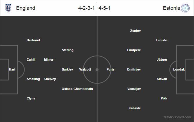 Anh 2-0 Estonia: Sao trẻ tỏa sáng