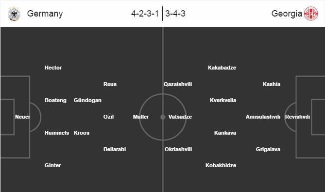 Đức 2-1 Georgia: Hoàn thành nhiệm vụ