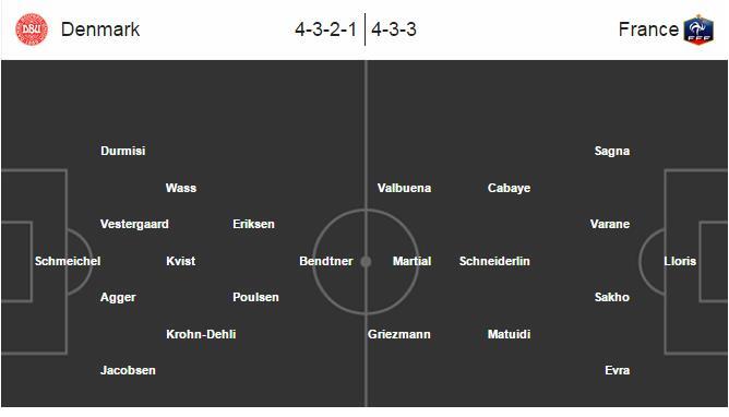 Đan Mạch 1-2 Pháp: Giroud hồi sinh, lập cú đúp trong 2 phút