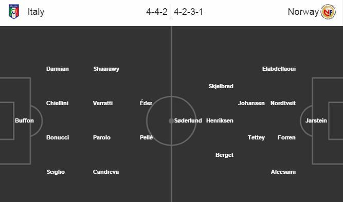 Croatia cùng Italia giành vé tới Pháp