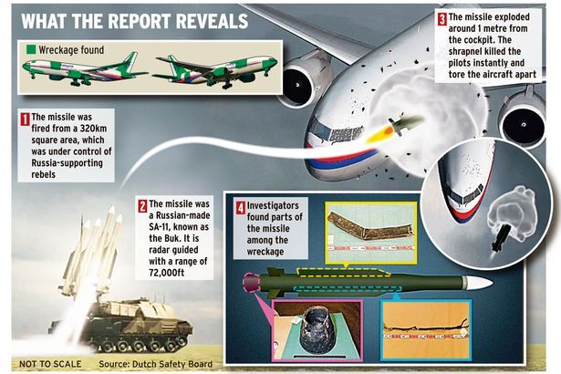 Hành khách máy bay MH17 vẫn sống sót khoảng 90 giây sau vụ nổ