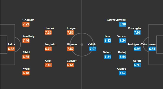 Link sopcast xem trực tiếp Napoli vs Fiorentina 20h00