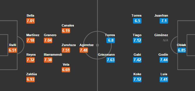 Link sopcast xem trực tiếp Real Sociedad vs Atletico Madrid 21h00