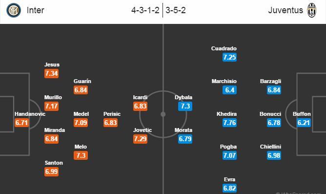 Link sopcast xem trực tiếp Inter Milan vs Juventus 01h45