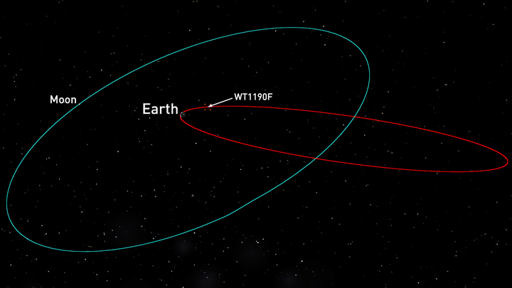 Vật thể chưa xác định có thể sẽ va chạm với Trái đất vào tháng sau