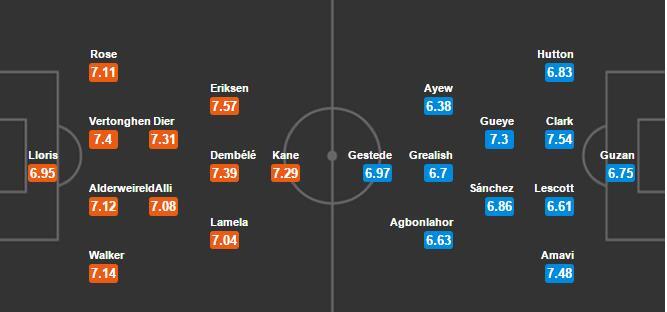 Link sopcast xem trực tiếp Tottenham vs Aston Villa 03h00