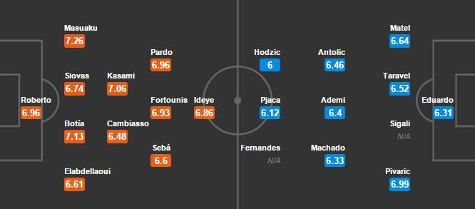 Link sopcast xem trực tiếp Olympiakos vs Dynamo Zagreb 02h45