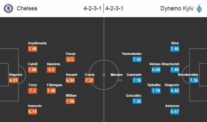 Người hùng Willian cứu rỗi Chelsea