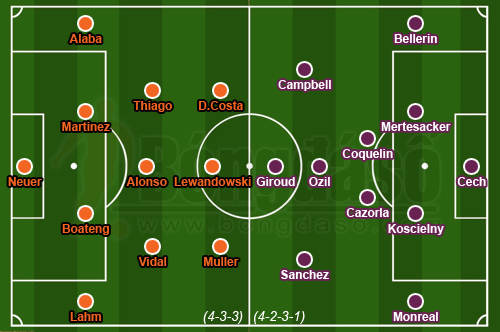 Bayern Munich 5-1 Arsenal: Chuẩn bị hành trang rời cuộc chơi
