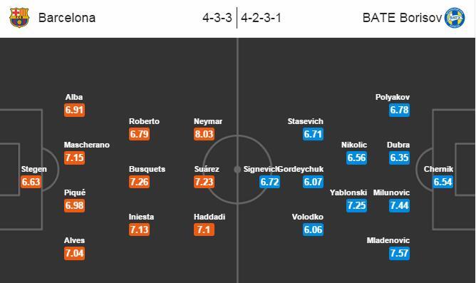 Barca 3-0 BATE Borisov: Neymar lập cú đúp, Barca giành vé sớm