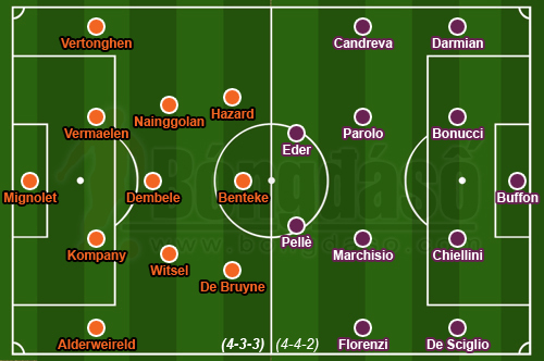 Bỉ 3-1 Italy: Lội ngược dòng ấn tượng