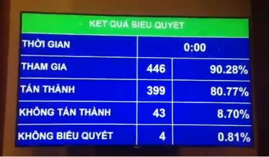 Quốc hội thông qua quy định về chuyển đổi giới tính