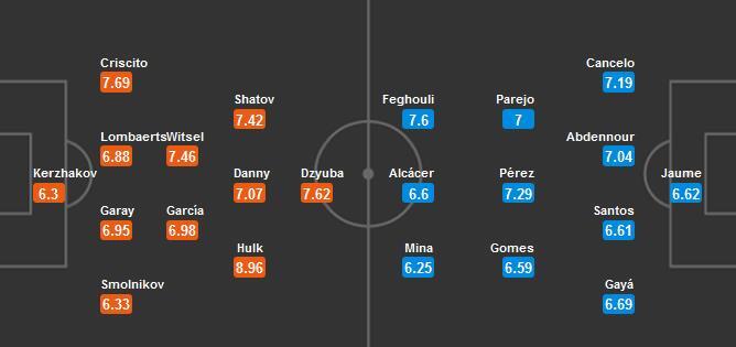 Zenit 2-0 Valencia: Zenit toàn thắng cả 5 trận