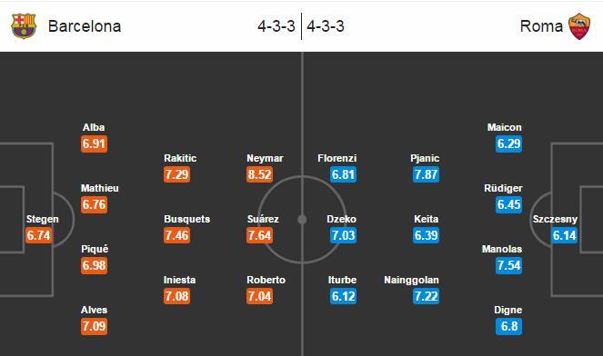 Barca 6-1 AS Roma: Hủy diệt không thương tiếc