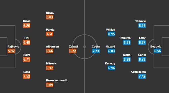 Maccbi 0-4 Chelsea: Willian lại lập siêu phẩm sút phạt, Chelsea lên đỉnh bảng