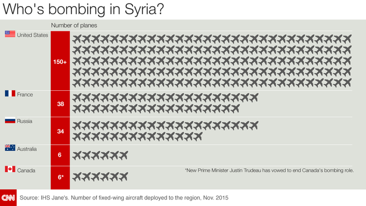 Máy bay Nga bị Thổ Nhĩ Kỳ bắn rơi: Tổng thống Mỹ và Pháp nói gì?