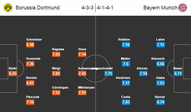 Xem trực tiếp Dortmund vs Bayern Munich 00h30