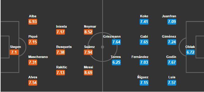 Xem trực tiếp Barcelona vs Atletico Madrid 01h45