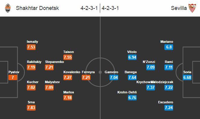 Xem trực tiếp Shakhtar Donetsk vs Sevilla 02h05