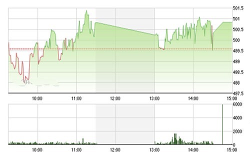 Nhận định chứng khoán tuần tới 21-26/10