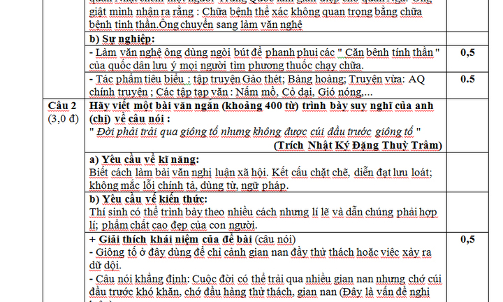 Đáp án đề thi tốt nghiệp THPT môn Ngữ Văn năm 2014
