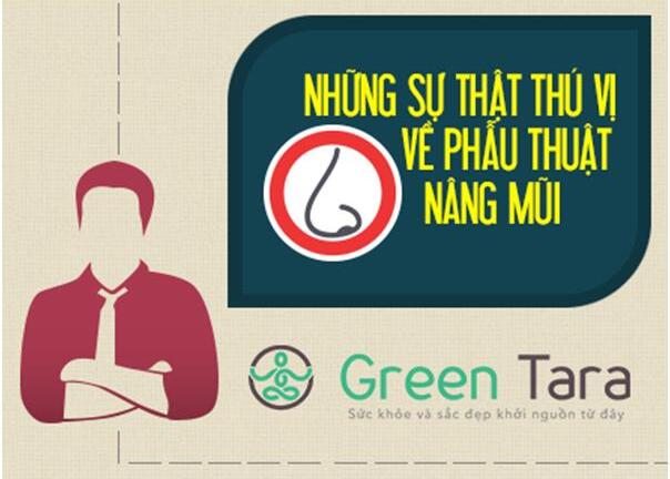 Những sự thật thú vị về phẫu thuật nâng mũi.