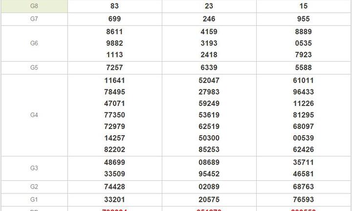 XSMN – Xổ số miền Nam và những điều cần biết