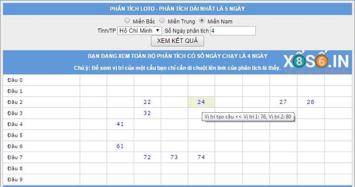 KQXS liệu có thể dự đoán được không?