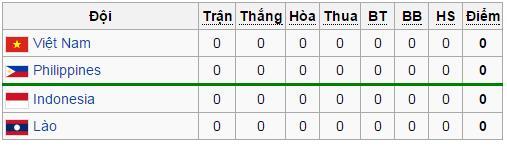 Thể thức AFF Cup 2014