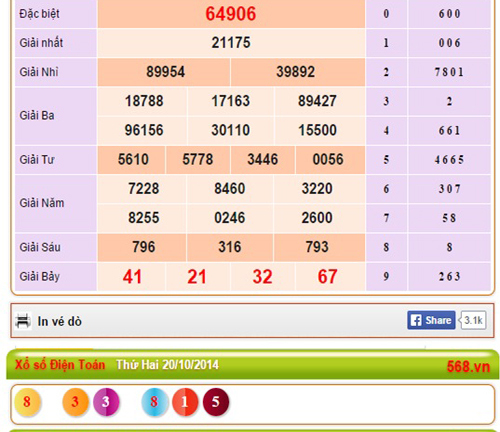 Lịch quay thưởng xổ số miền Bắc