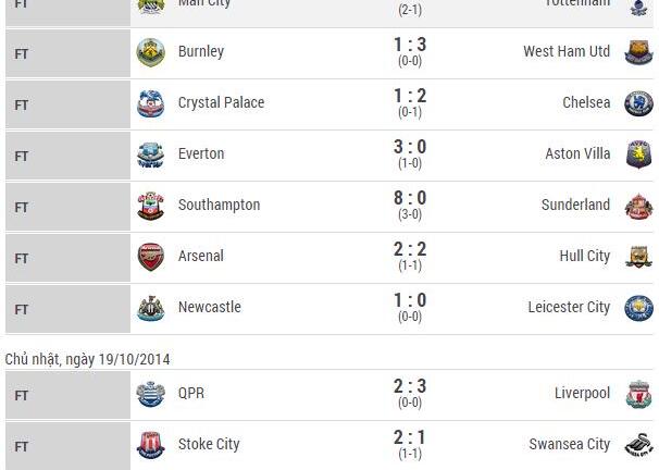 Kết quả, lịch thi đấu bóng đá vòng 8,9 Ngoại Hạng Anh