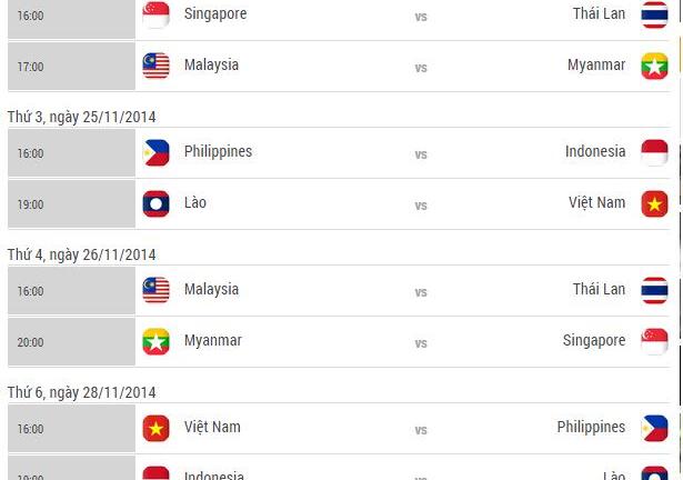 ĐT Việt Nam đã có chiến thắng trước thềm AFF CUP 2014