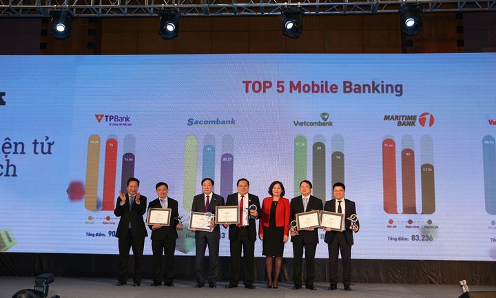 TPBank xếp hạng nhất về dịch vụ Mobile Banking