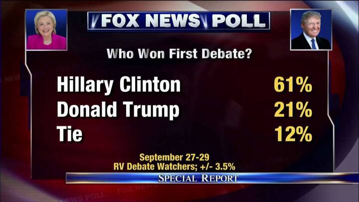 Bà Clinton bứt phá, hạ đo ván ông Trump