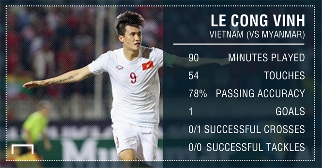 Những cầu thủ đáng chờ đợi trận Việt Nam vs Malaysia