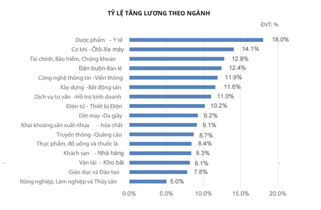 Nhân viên bất động sản nhận thưởng nhiều nhất năm 2016