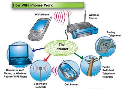 Bật mí 5 mẹo giúp tăng tốc độ Wi-Fi trong nhà