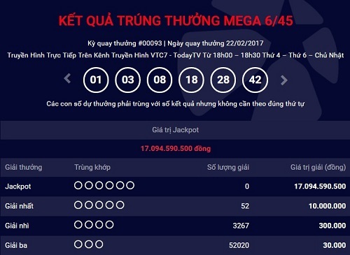 Kết quả xổ số điện toán Vietlott ngày 22/2: Giải 17 tỷ đồng chưa tìm thấy chủ